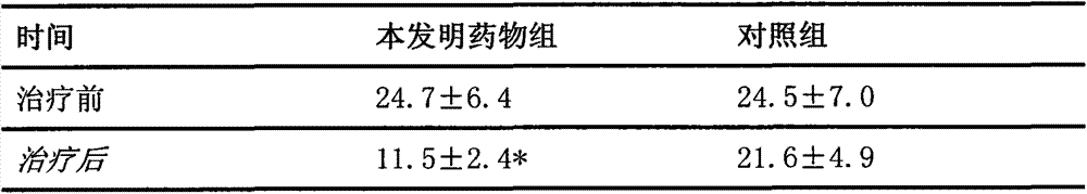 Medicine composition for treating chronic prostatitis