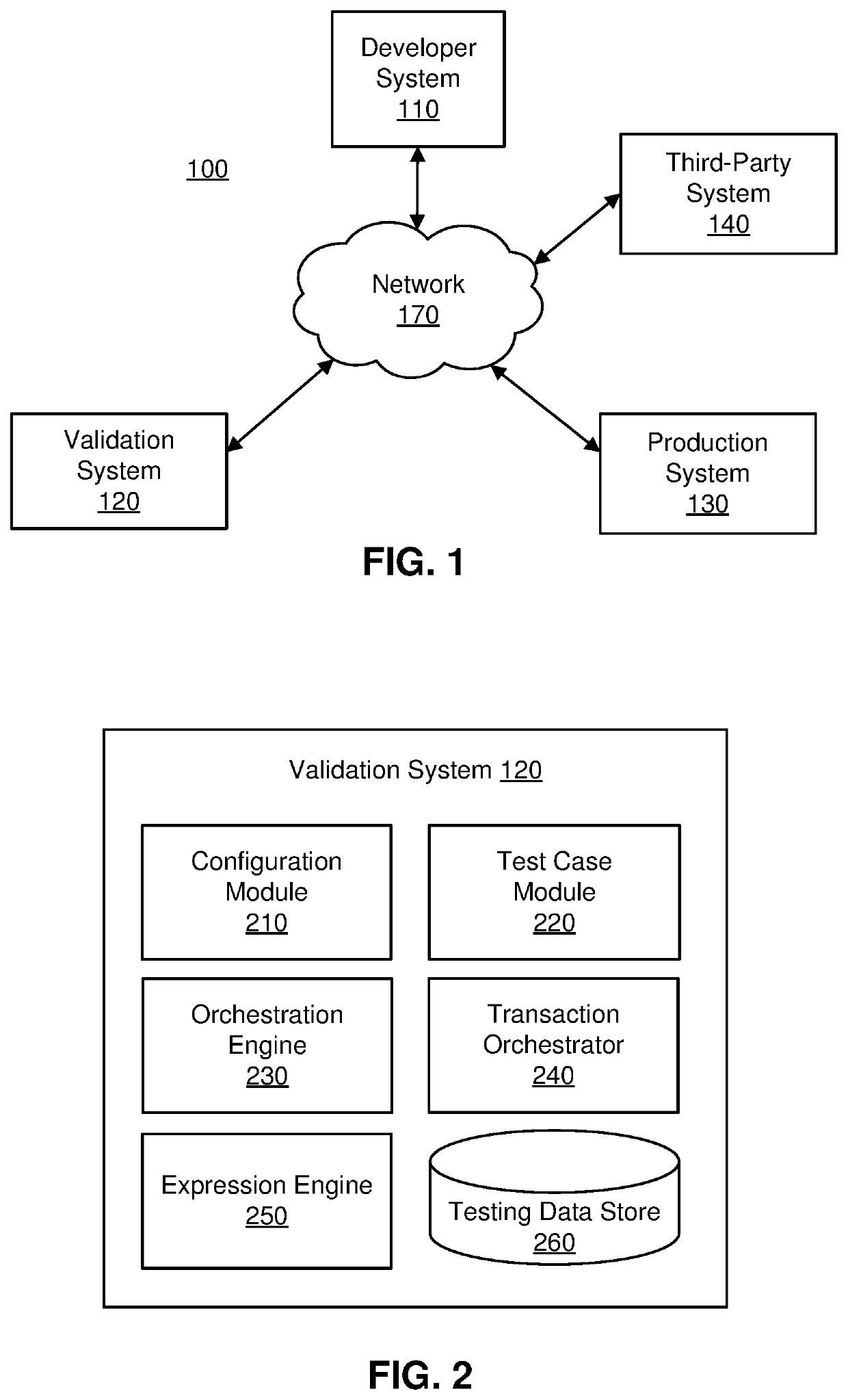 Expression engine for testing transaction processing system