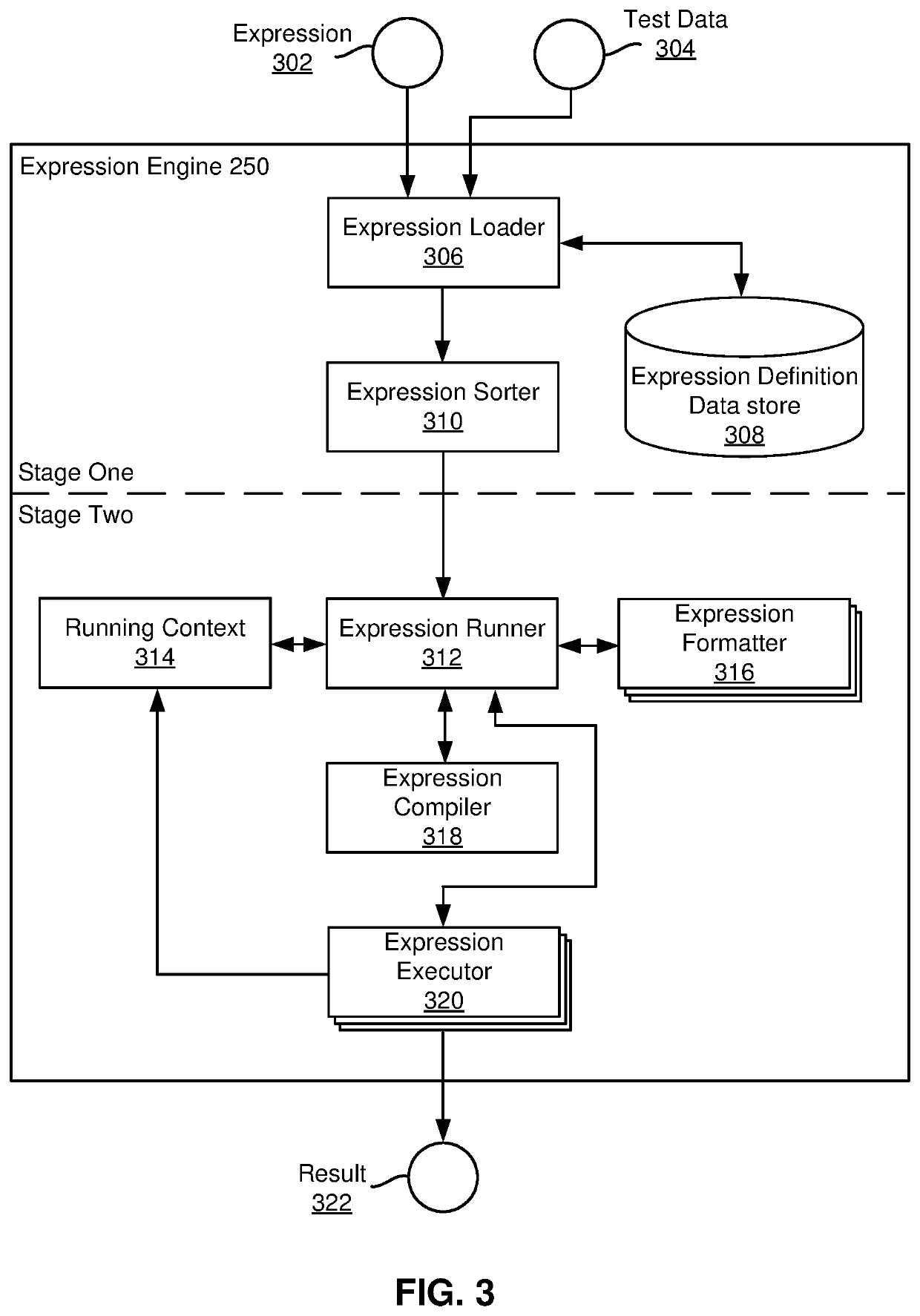 Expression engine for testing transaction processing system