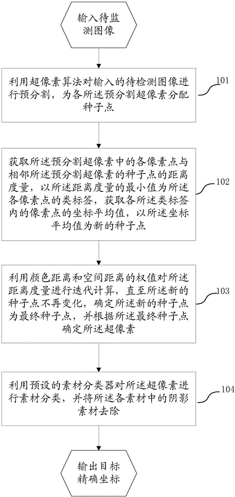Shadow removal method and apparatus