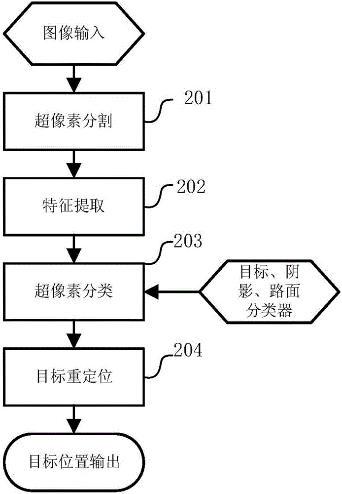 Shadow removal method and apparatus