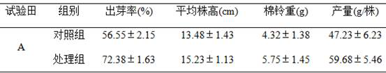 Preparation method of compound bacterium microcapsule for treating salinization and promoting growth of cotton