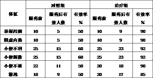 Winter cherry wine with functions of reducing fever and causing diuresis and production method thereof