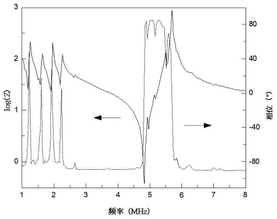 A high-sensitivity large-area laser ultrasound imaging method