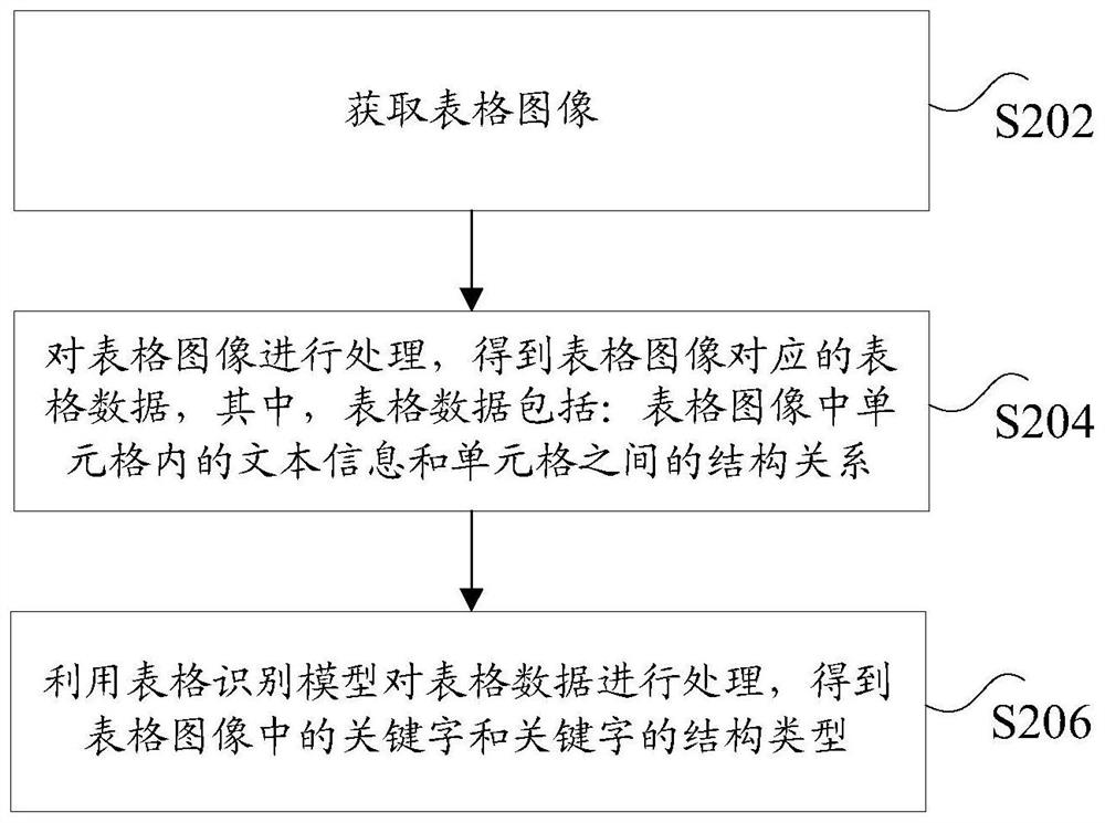 Image recognition method and system and data processing method