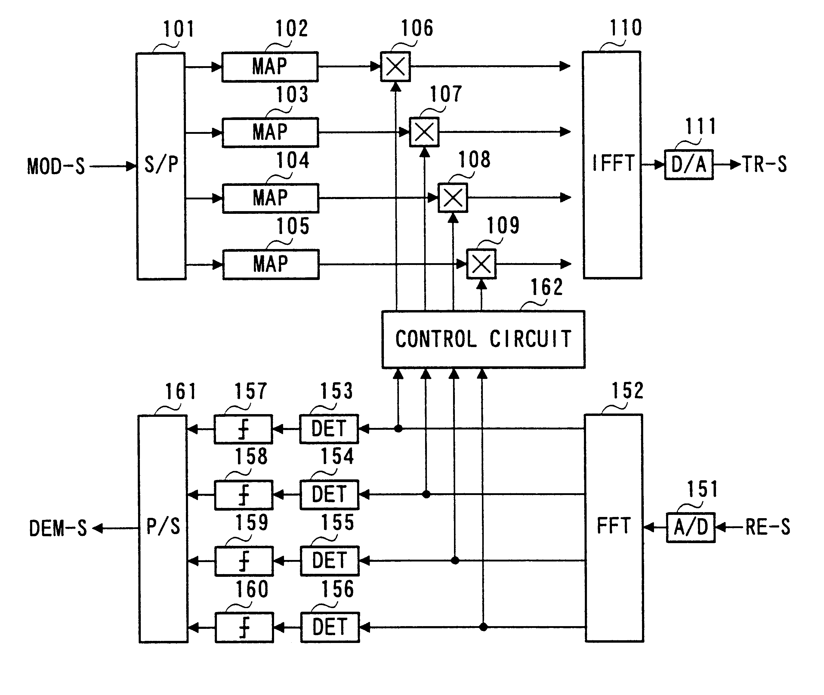 OFDM transmitting/receiving device and method