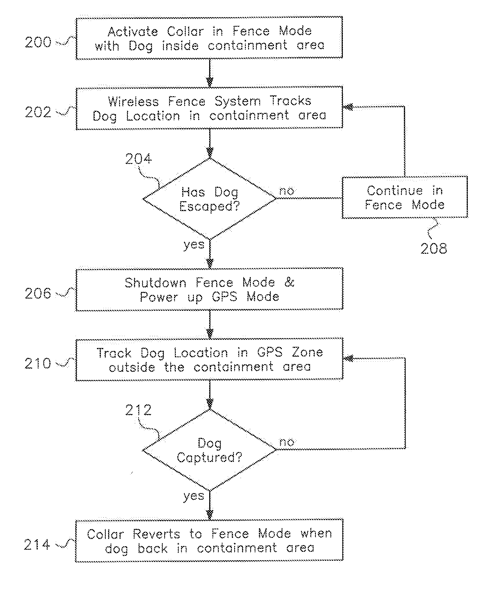 Integrated apparatus and method to combine a wireless fence collar with GPS tracking capability