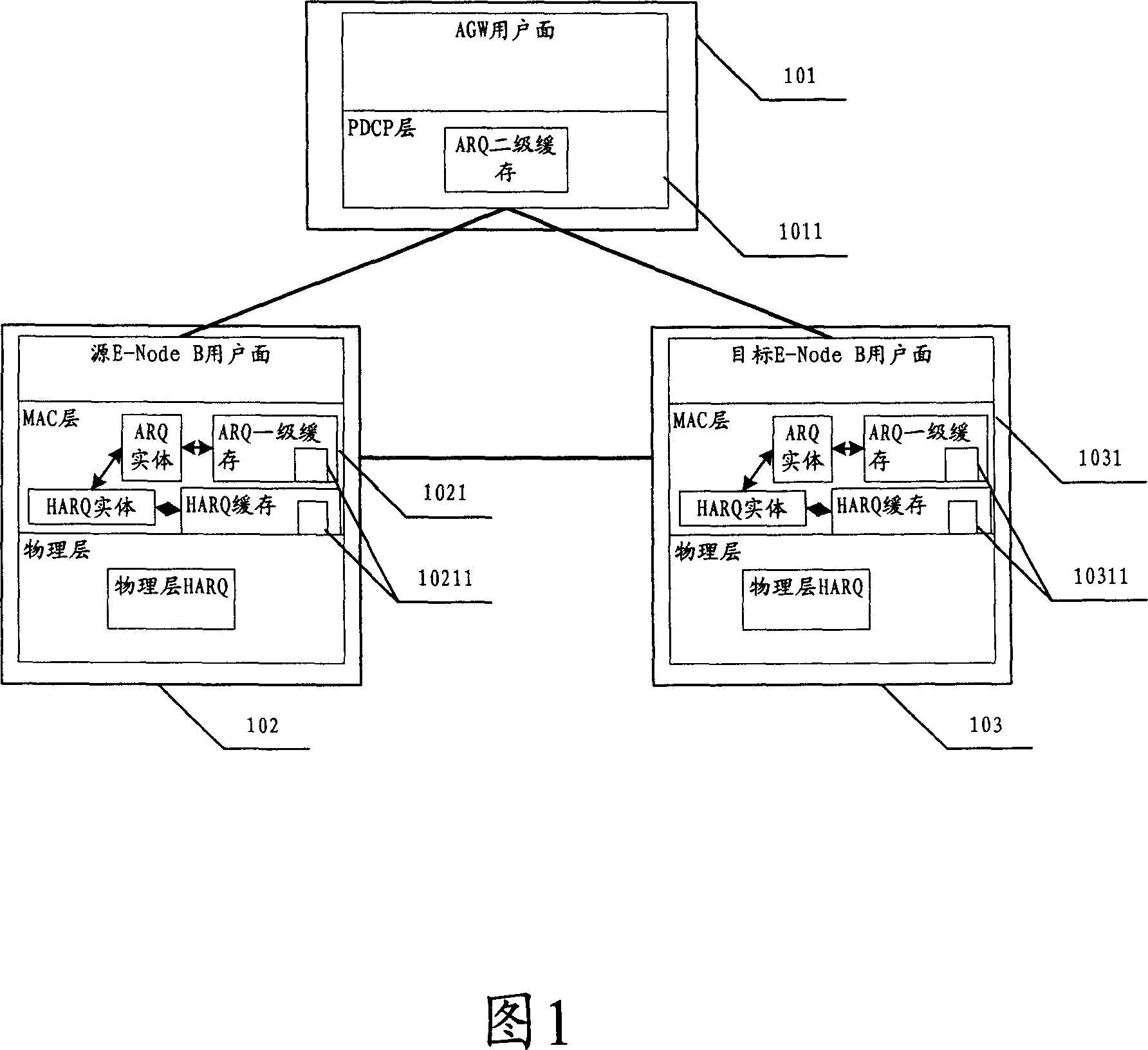 Base station switchover method