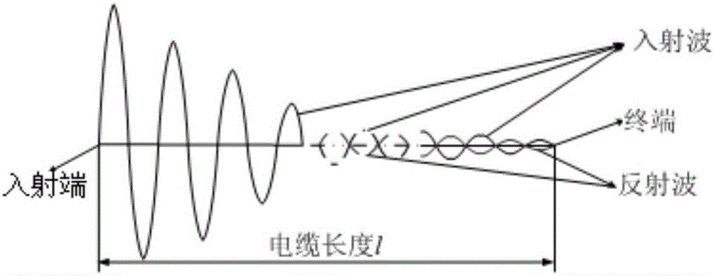 Method for calculating maximum voltage withstanding position of zero load high voltage power cable