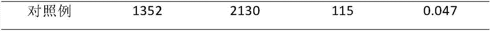 Formula of regulating seat material and processing method thereof