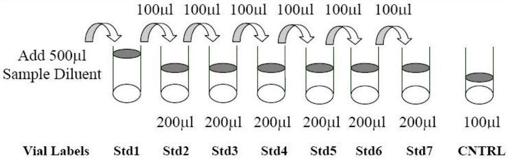 Cell factor model for prognosis evaluation of malignant pleural effusion patient and application