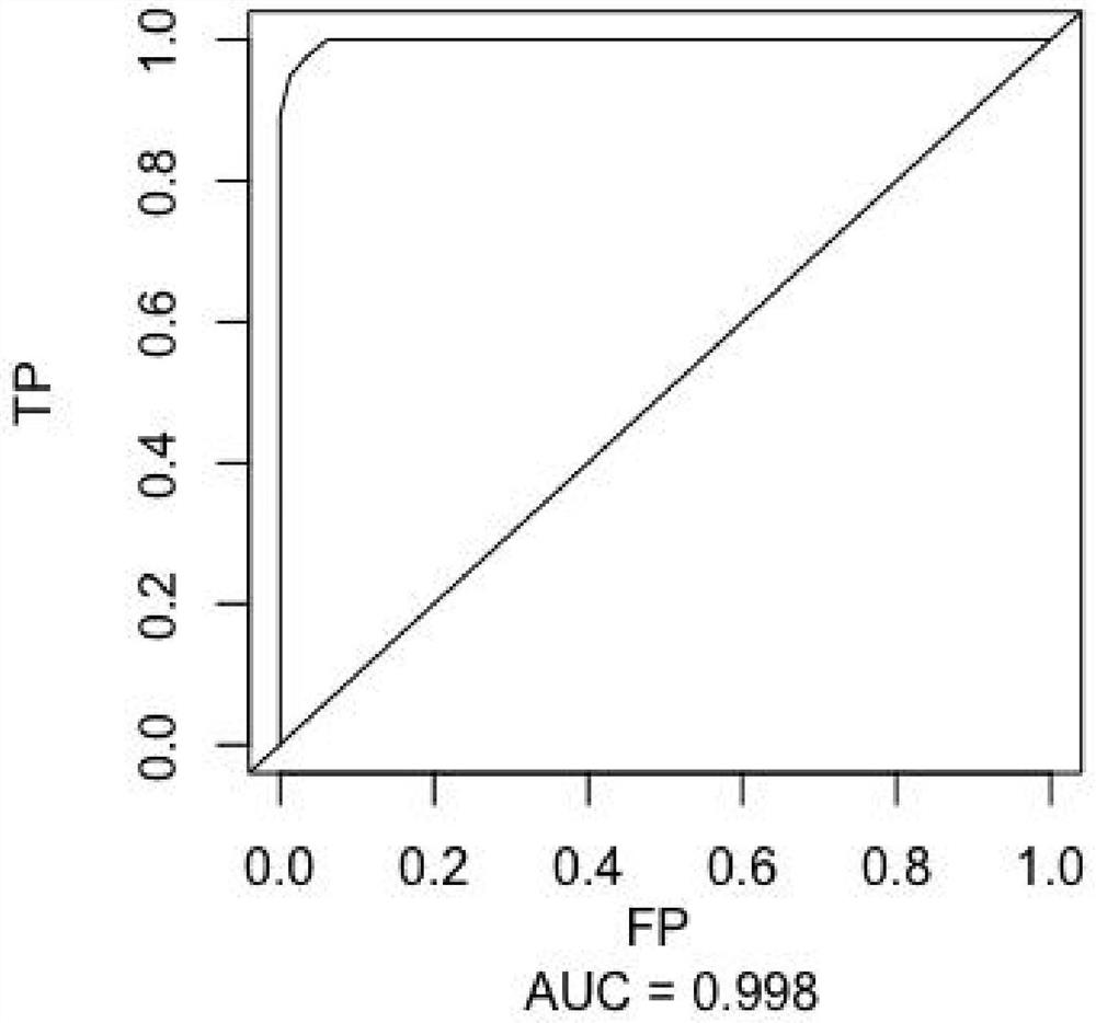 Cell factor model for prognosis evaluation of malignant pleural effusion patient and application