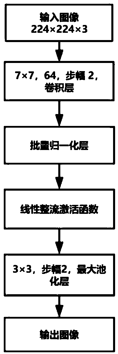 Computer-aided model construction method based on deep learning gastric cancer pathological sections