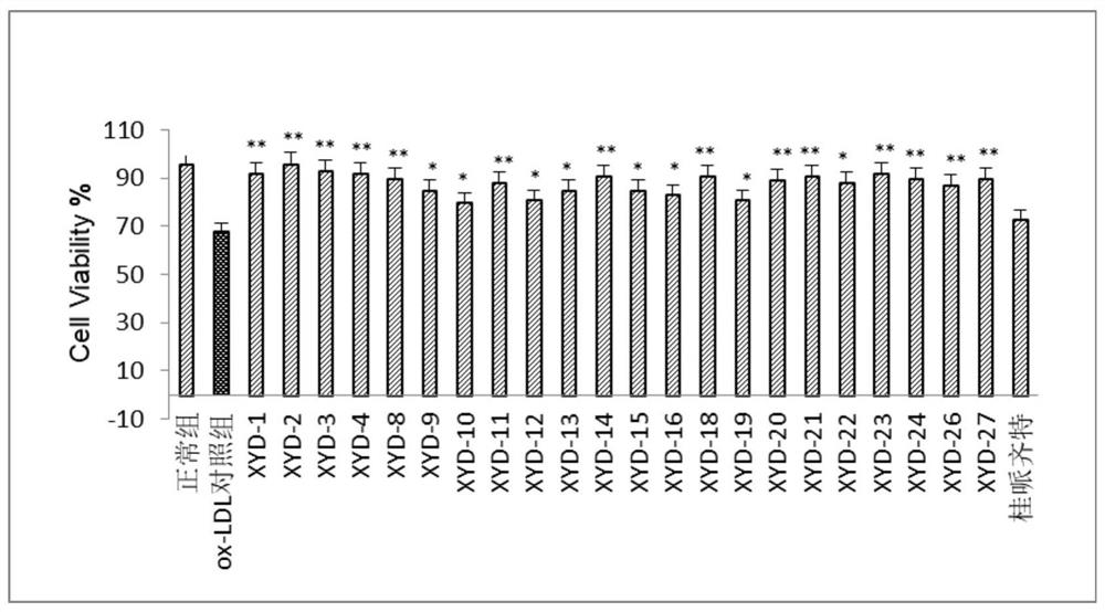 Tanshinone IIA piperazine compound and its preparation method and application