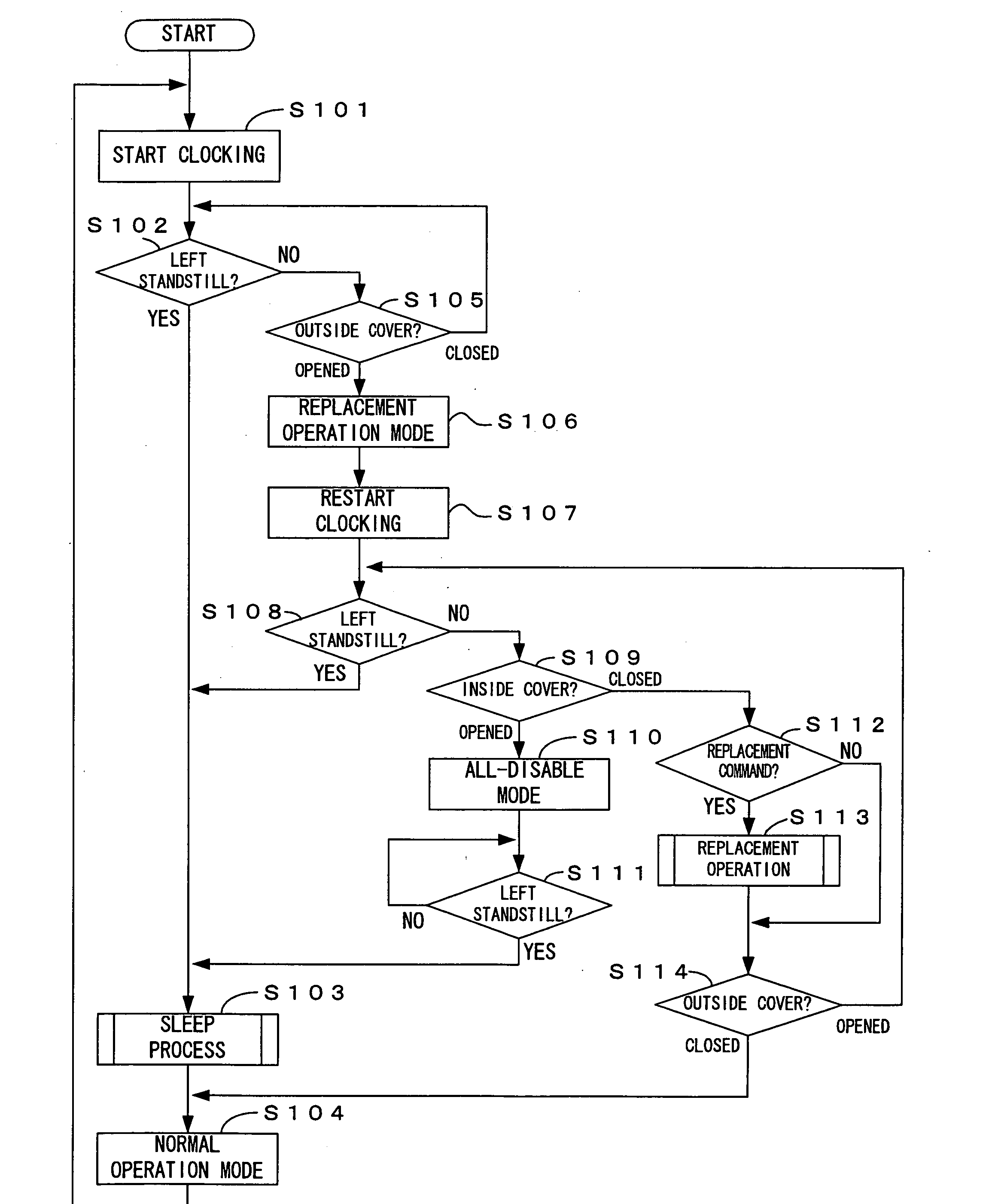 Image forming apparatus and control method of that apparatus