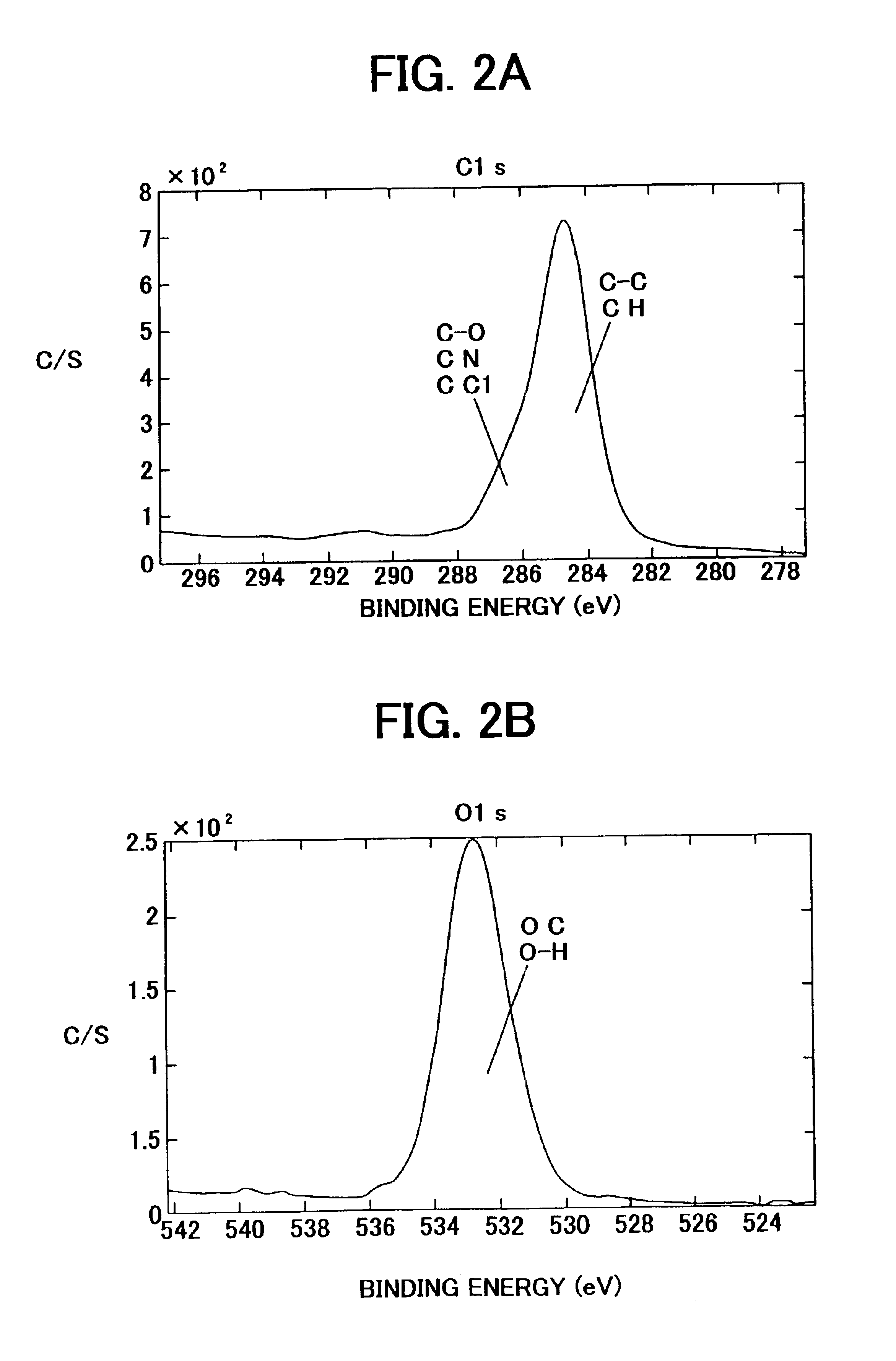 Toner composition and method for manufacturing the toner composition