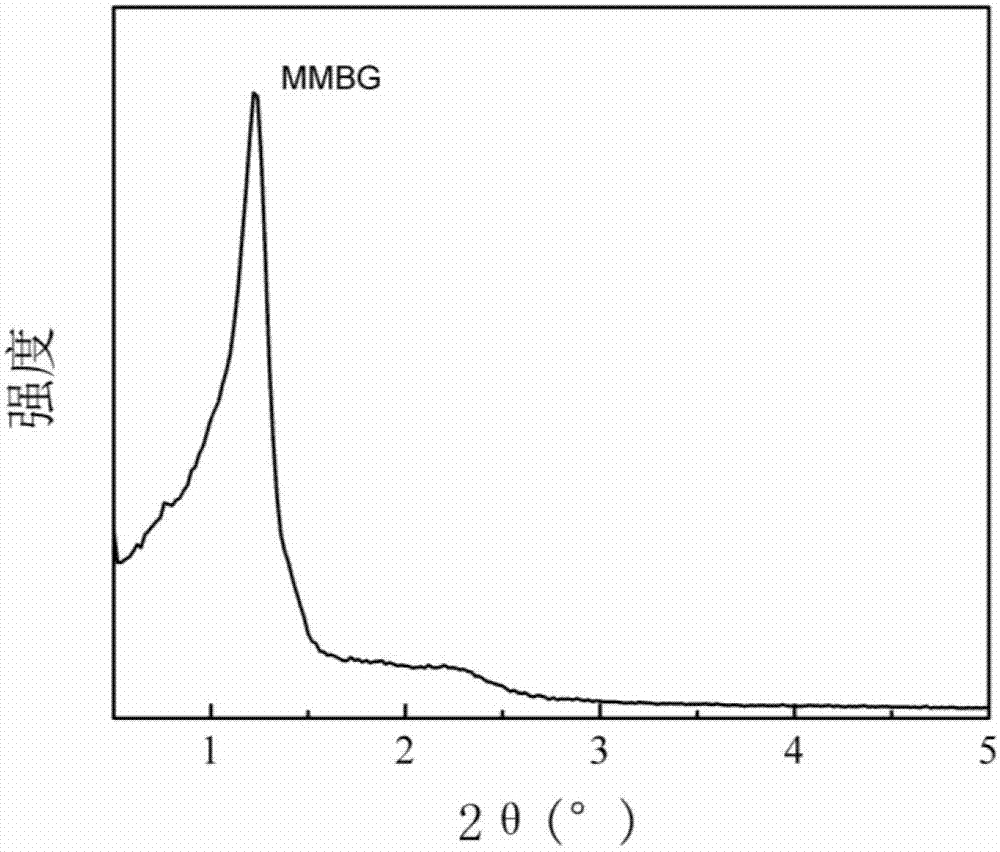 Magnetic mesoporous bioactive glass drug delivery system and preparation method thereof