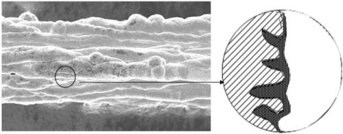 A kind of graphene-gold composite fiber and preparation method thereof