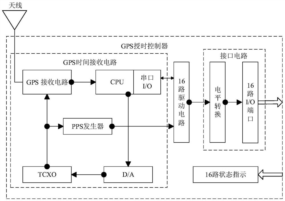 Ocean node time service system and time service method