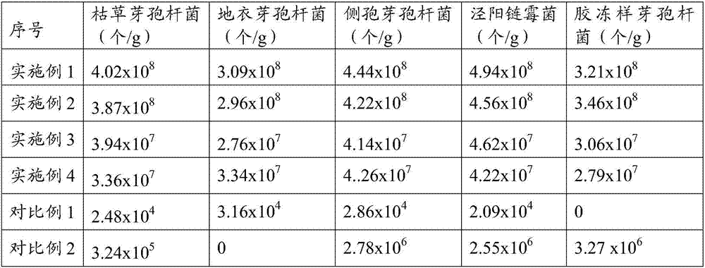 Heavy metal-polluted saline land modifier by using waste white clay and saline land improvement method