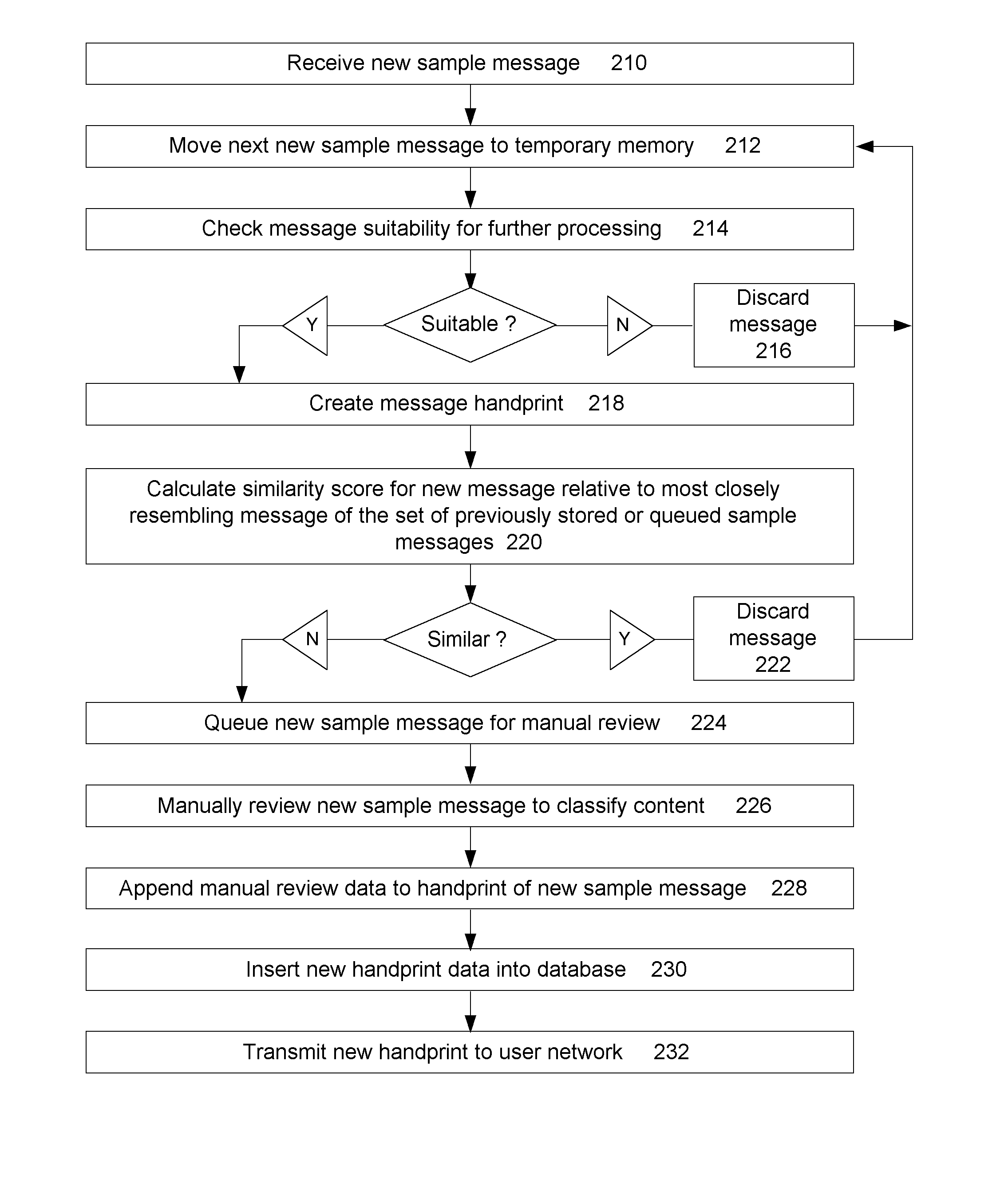 Document similarity detection and classification system