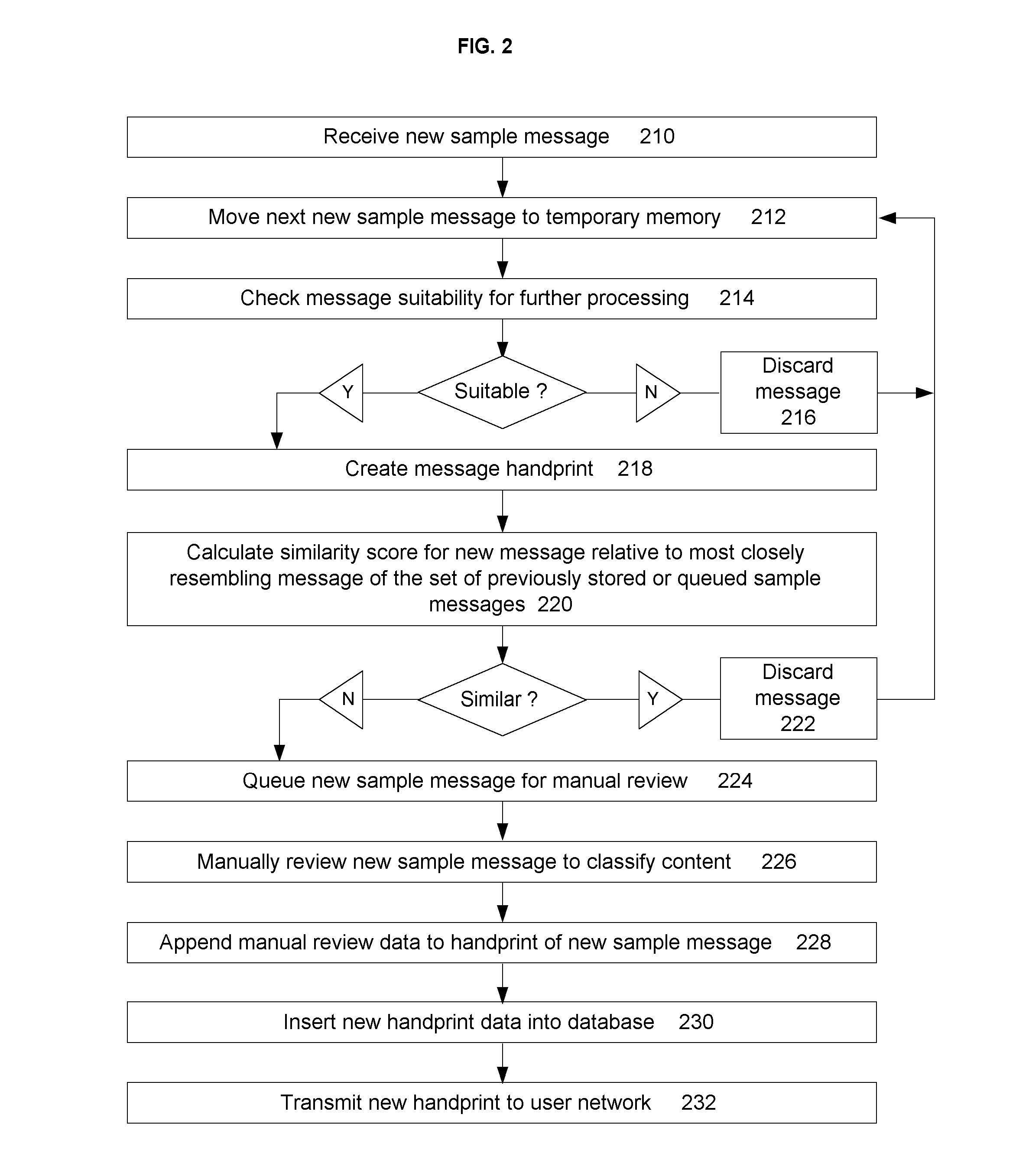 Document similarity detection and classification system