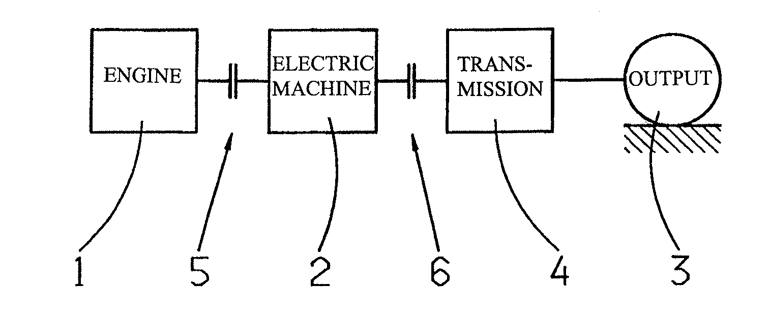 Method for operating a drive train