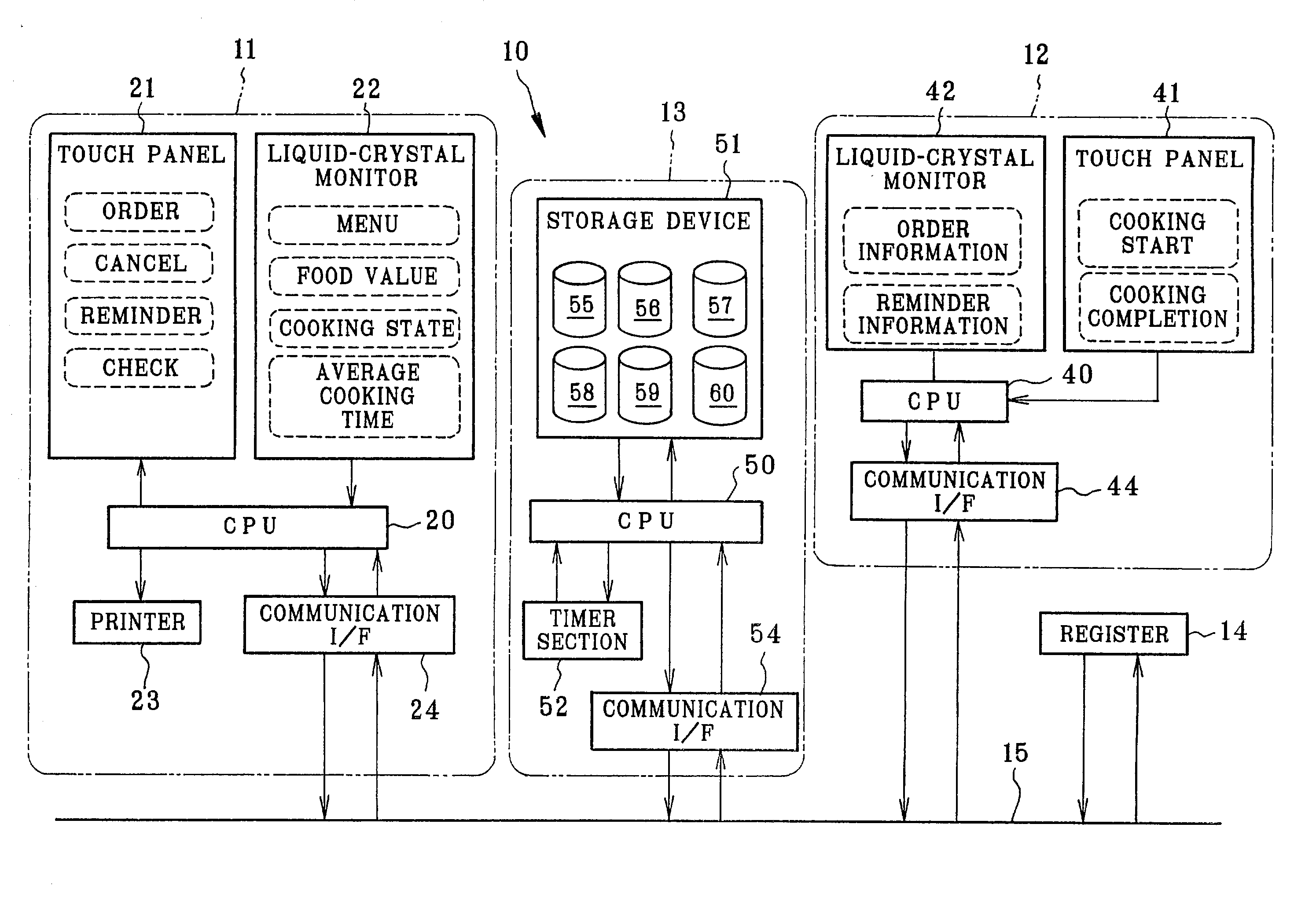 Information administering system for an eating house