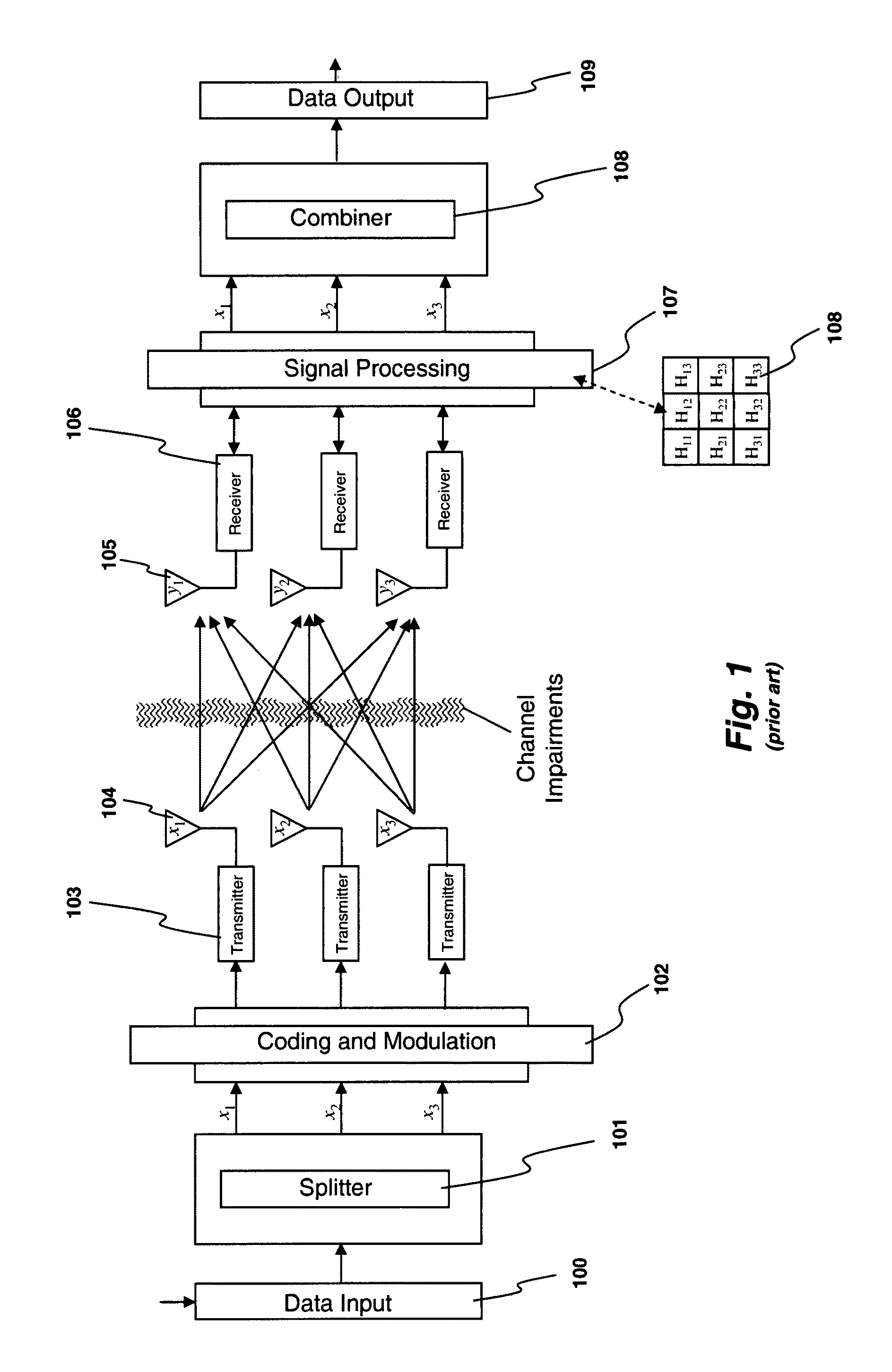 System and method for distributed input distributed output wireless communications