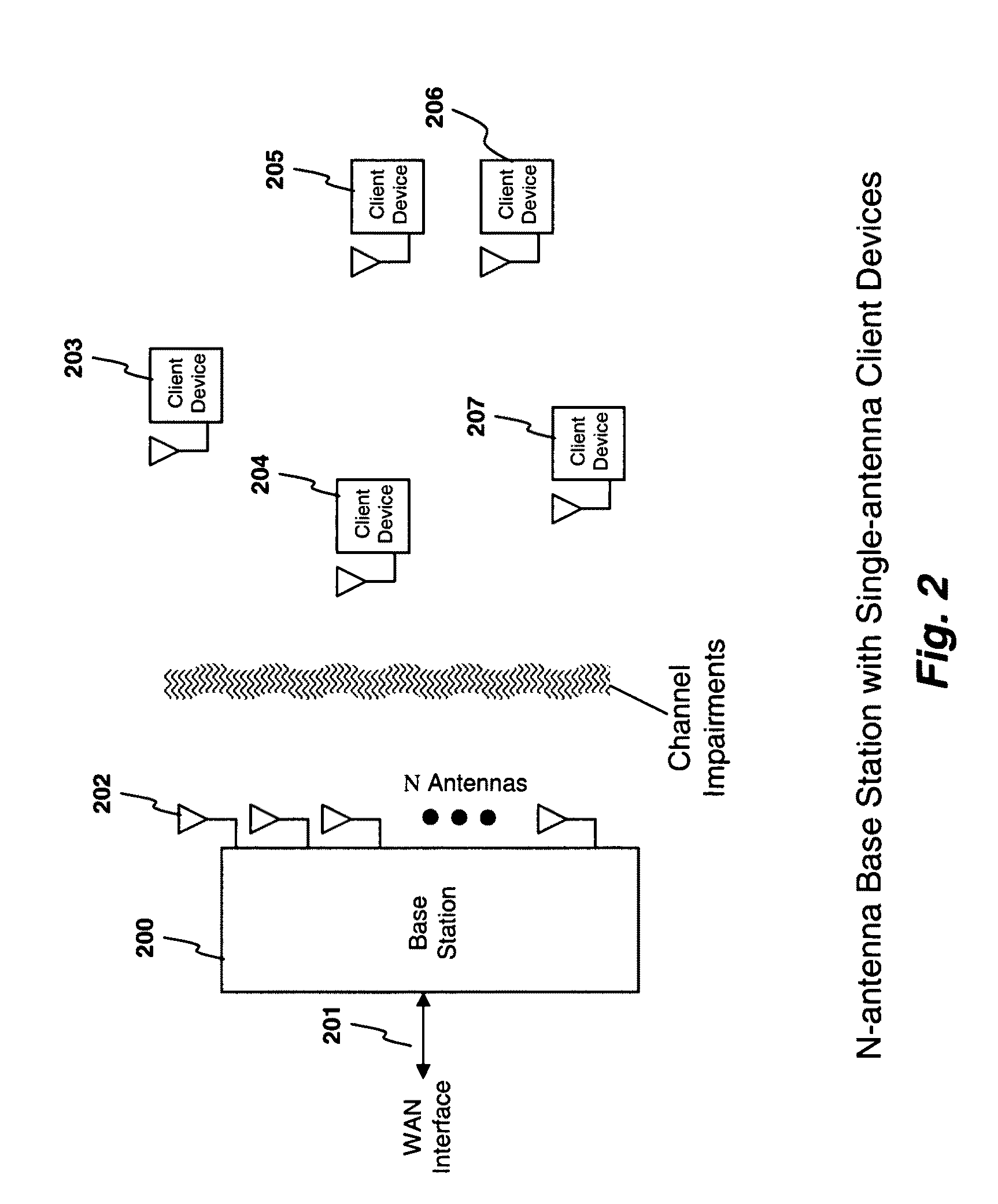 System and method for distributed input distributed output wireless communications