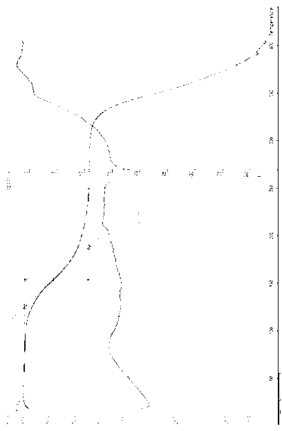 Colchicin derivative, preparation method and application thereof