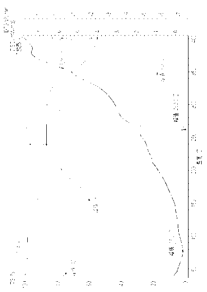 Colchicin derivative, preparation method and application thereof