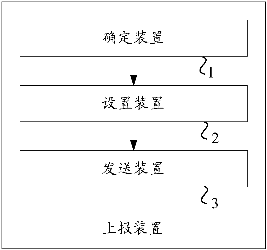 Method, device and device for subband cqi reporting in lc-mtc user equipment