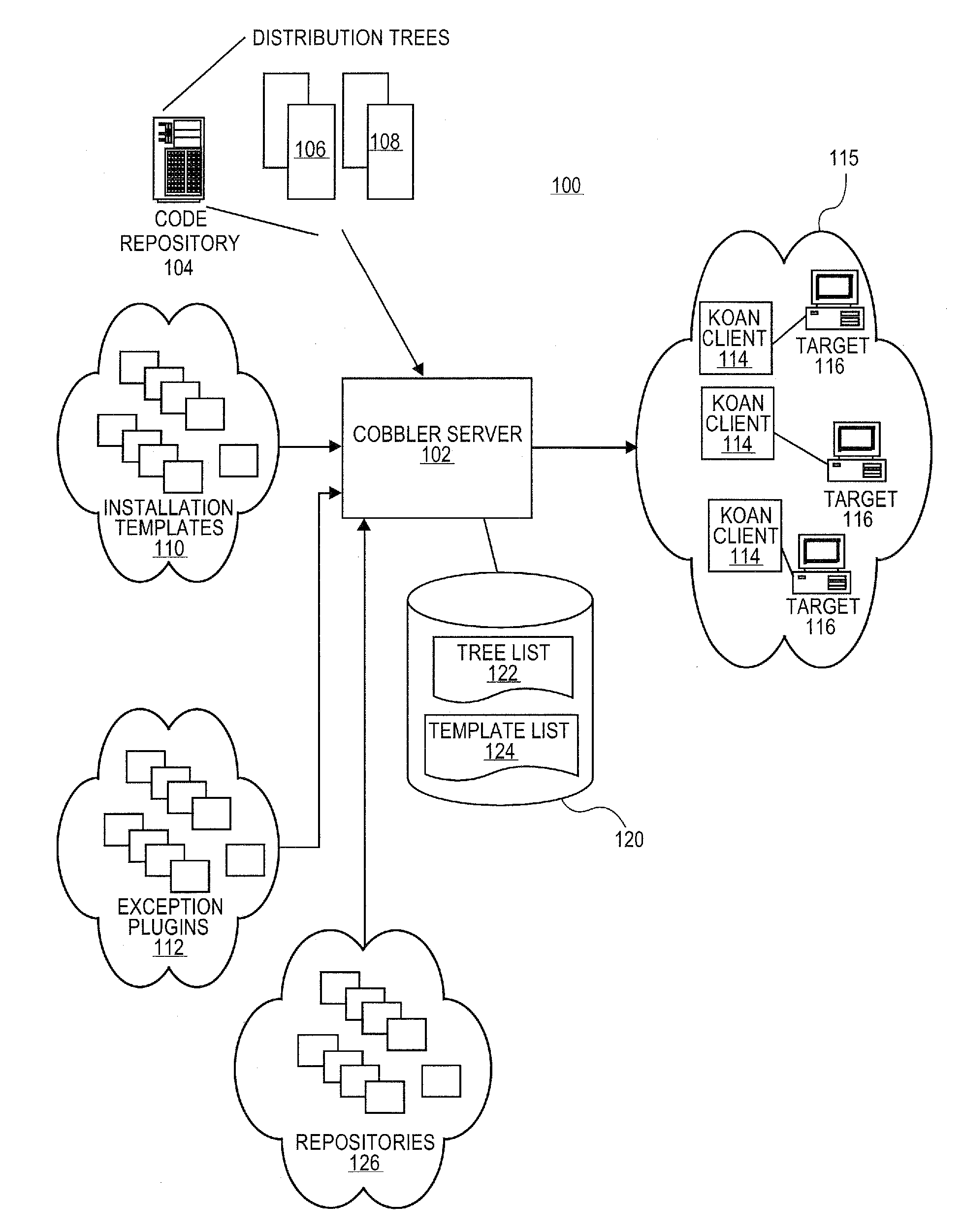 Systems and methods for software provisioning in multiple network configuration environment