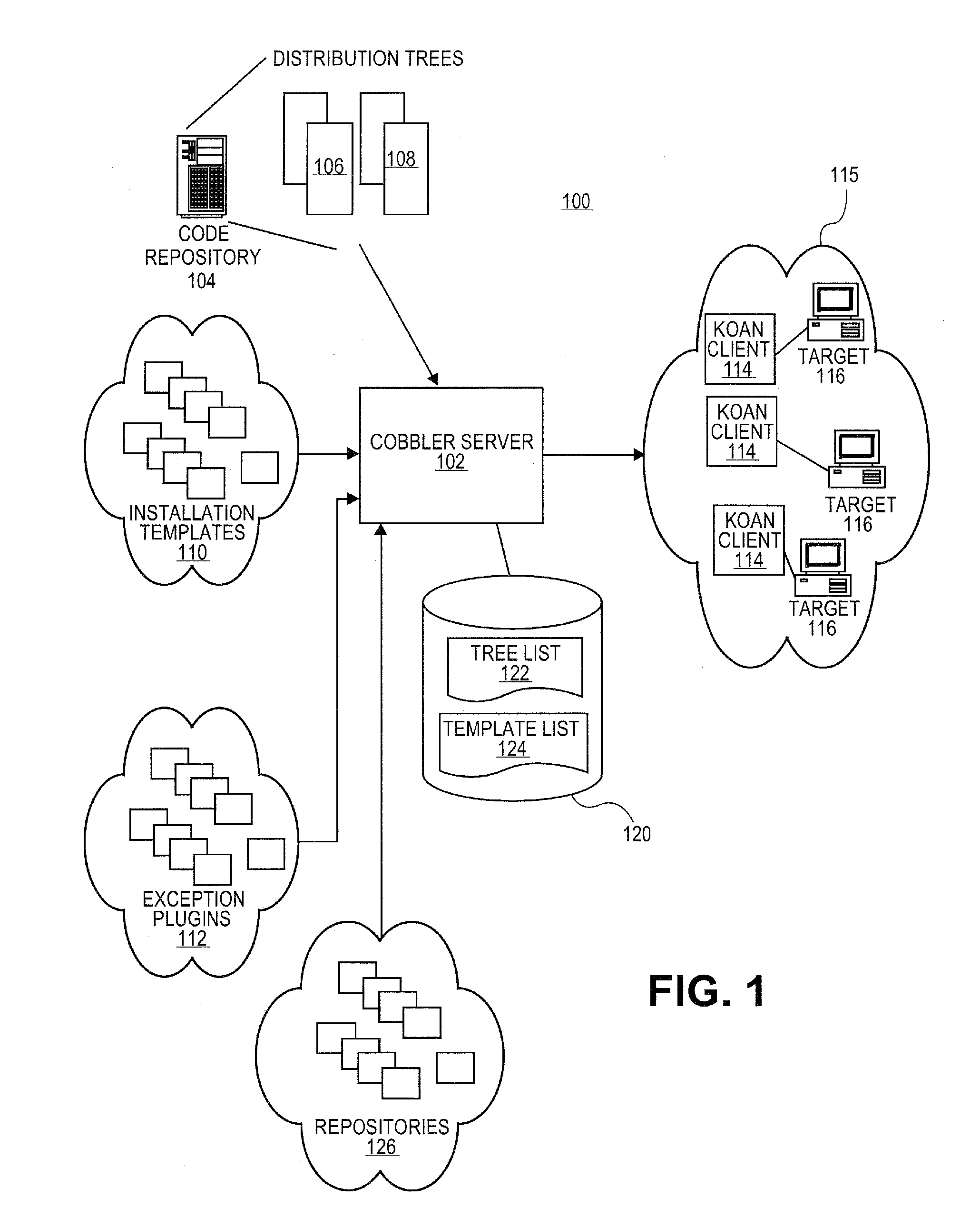 Systems and methods for software provisioning in multiple network configuration environment