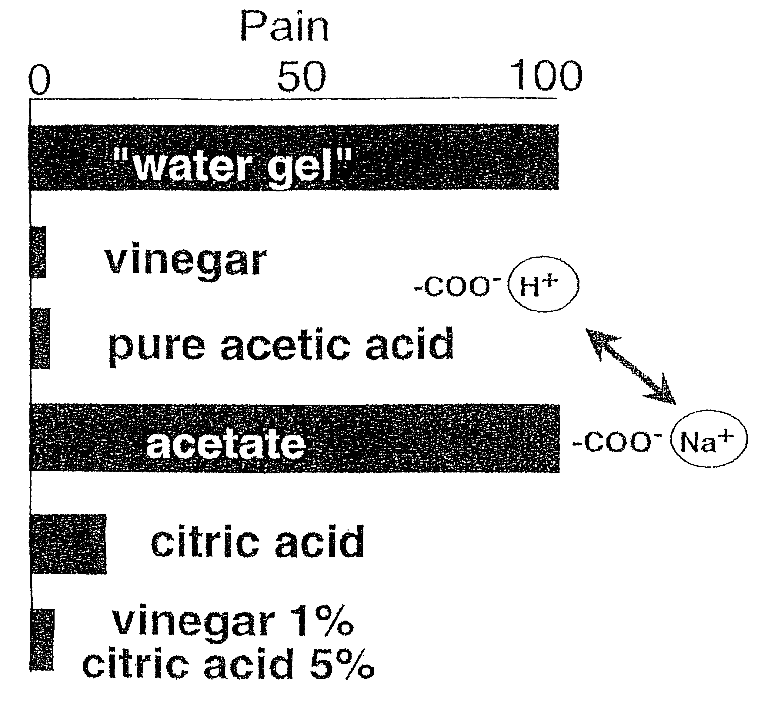 Composition for pain mediation and apparatus and method of use thereof
