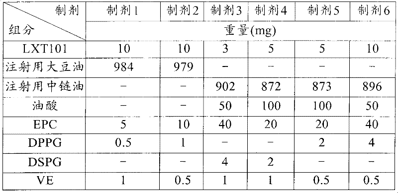 Injection sustained-release preparation of LHRH (luteinizing hormone releasing hormone) antagonist substance and preparation thereof