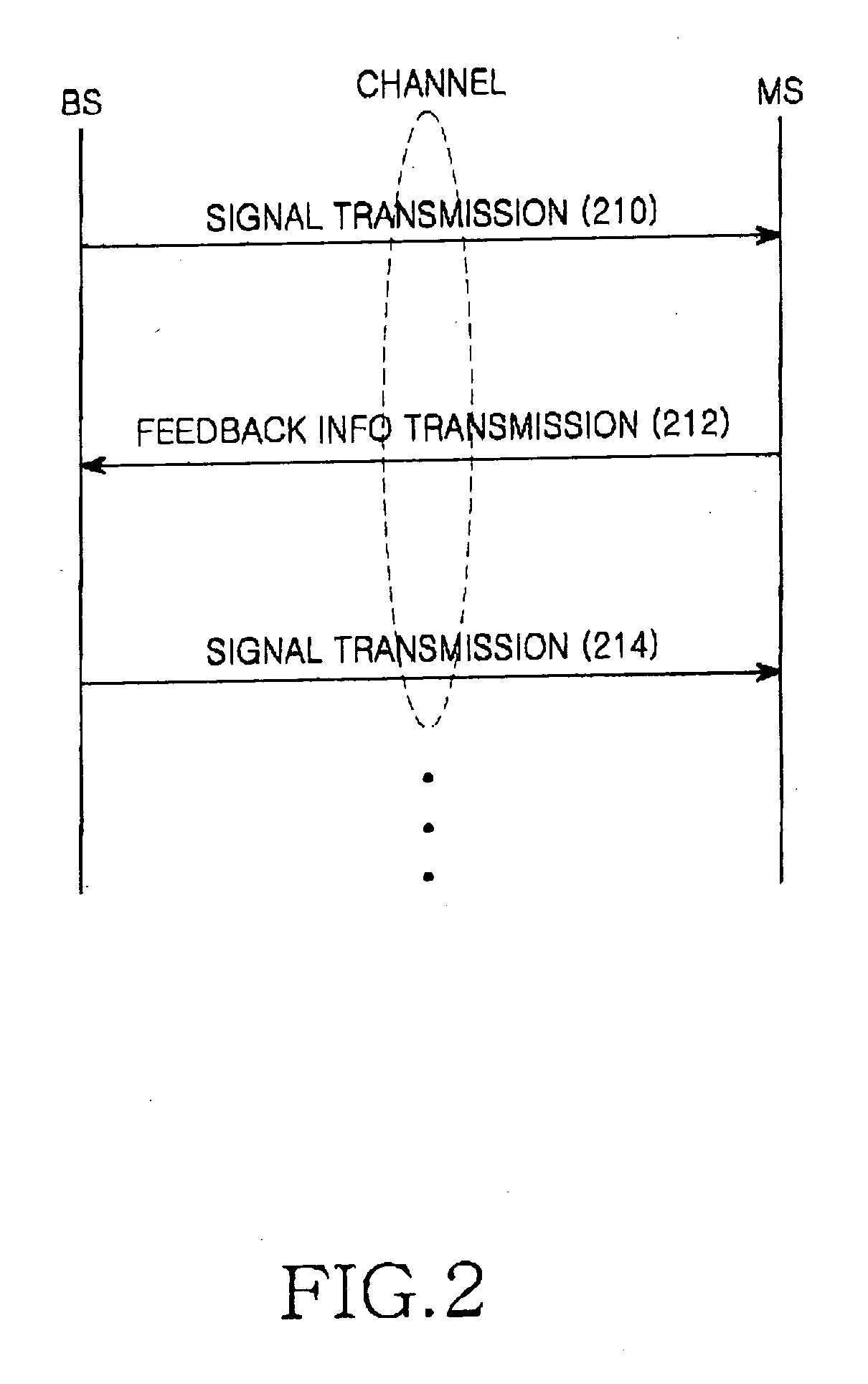 Apparatus and method for beamforming in a multi-antenna system