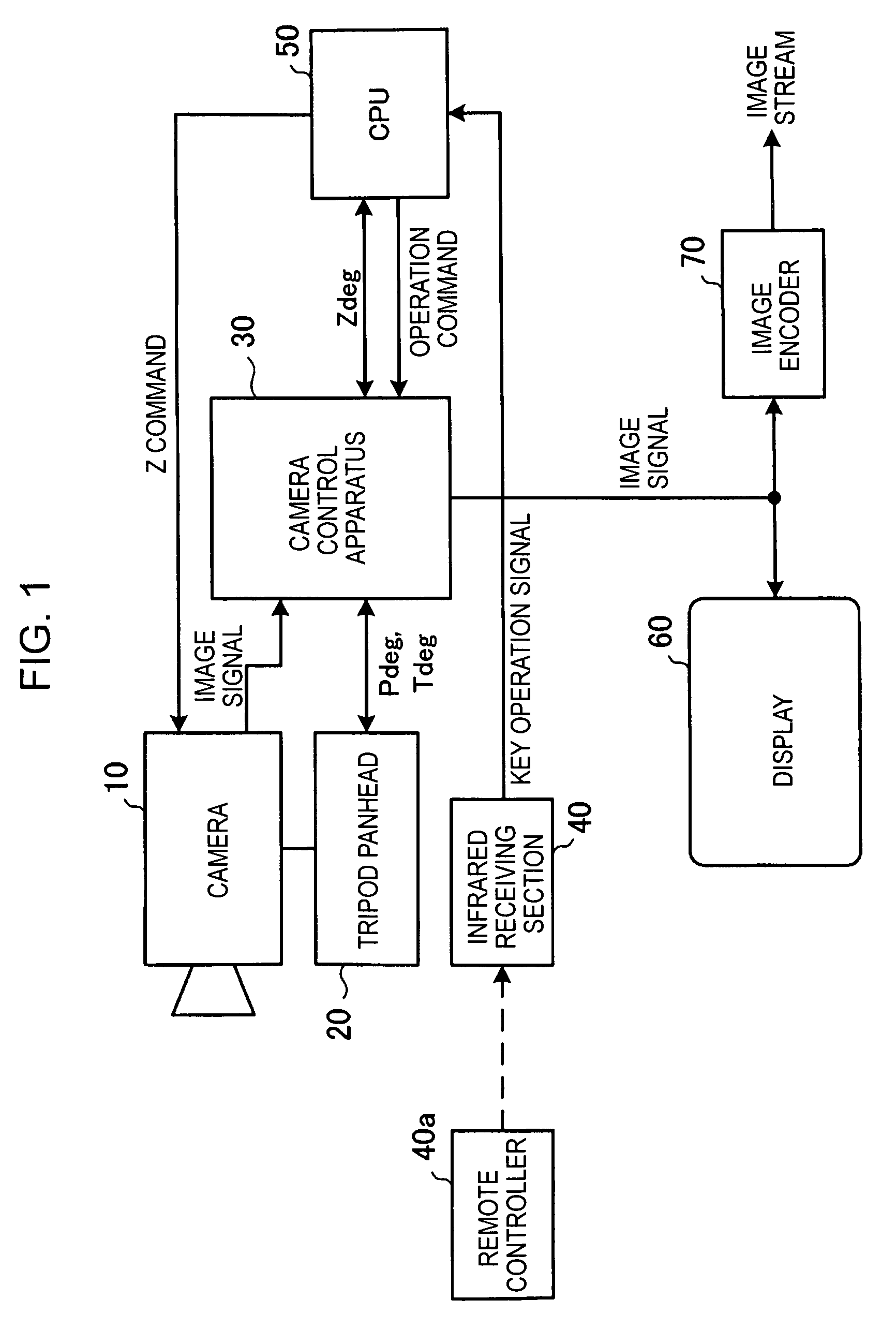 Camera control apparatus, camera system, electronic conference system, and camera control method
