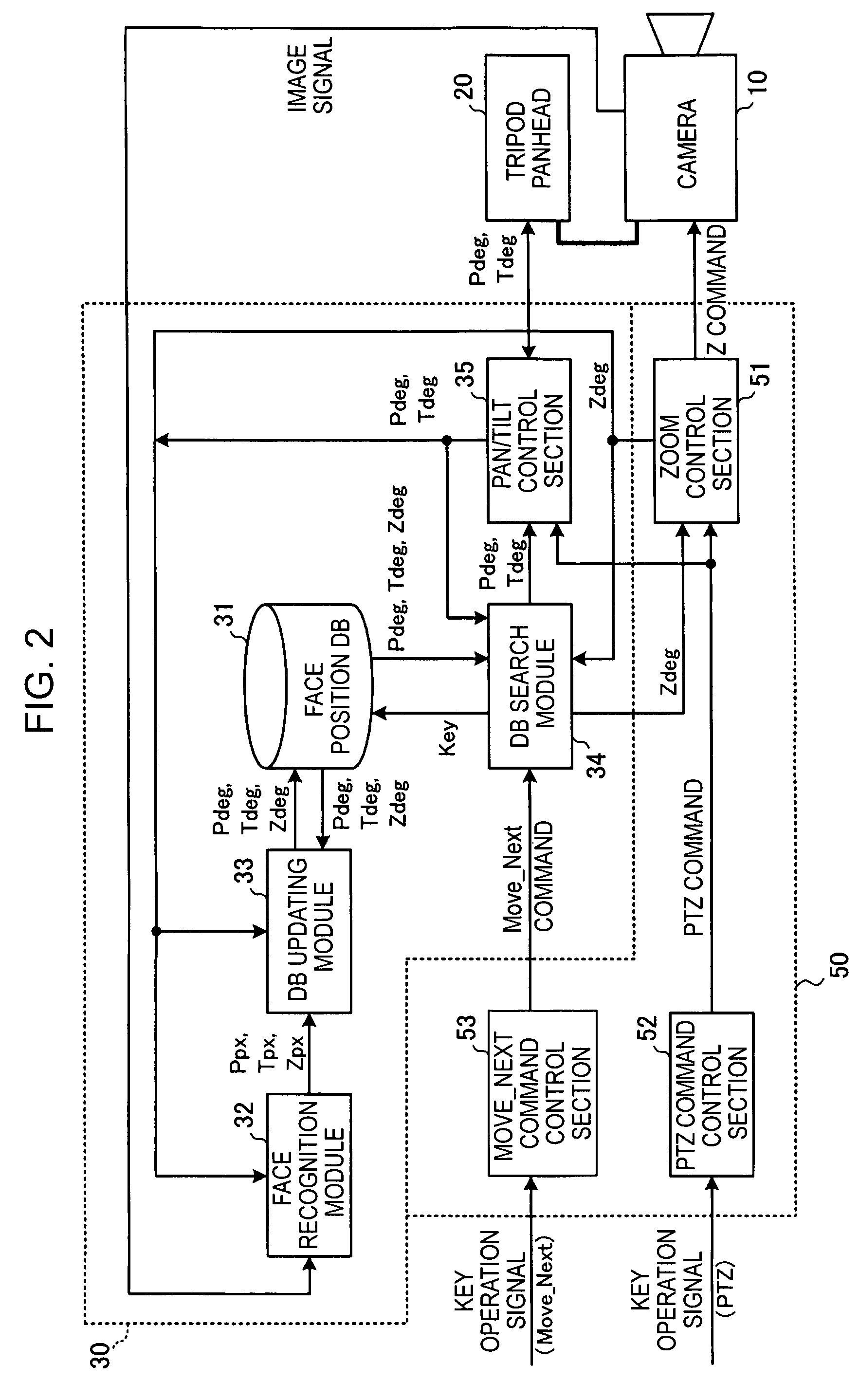 Camera control apparatus, camera system, electronic conference system, and camera control method