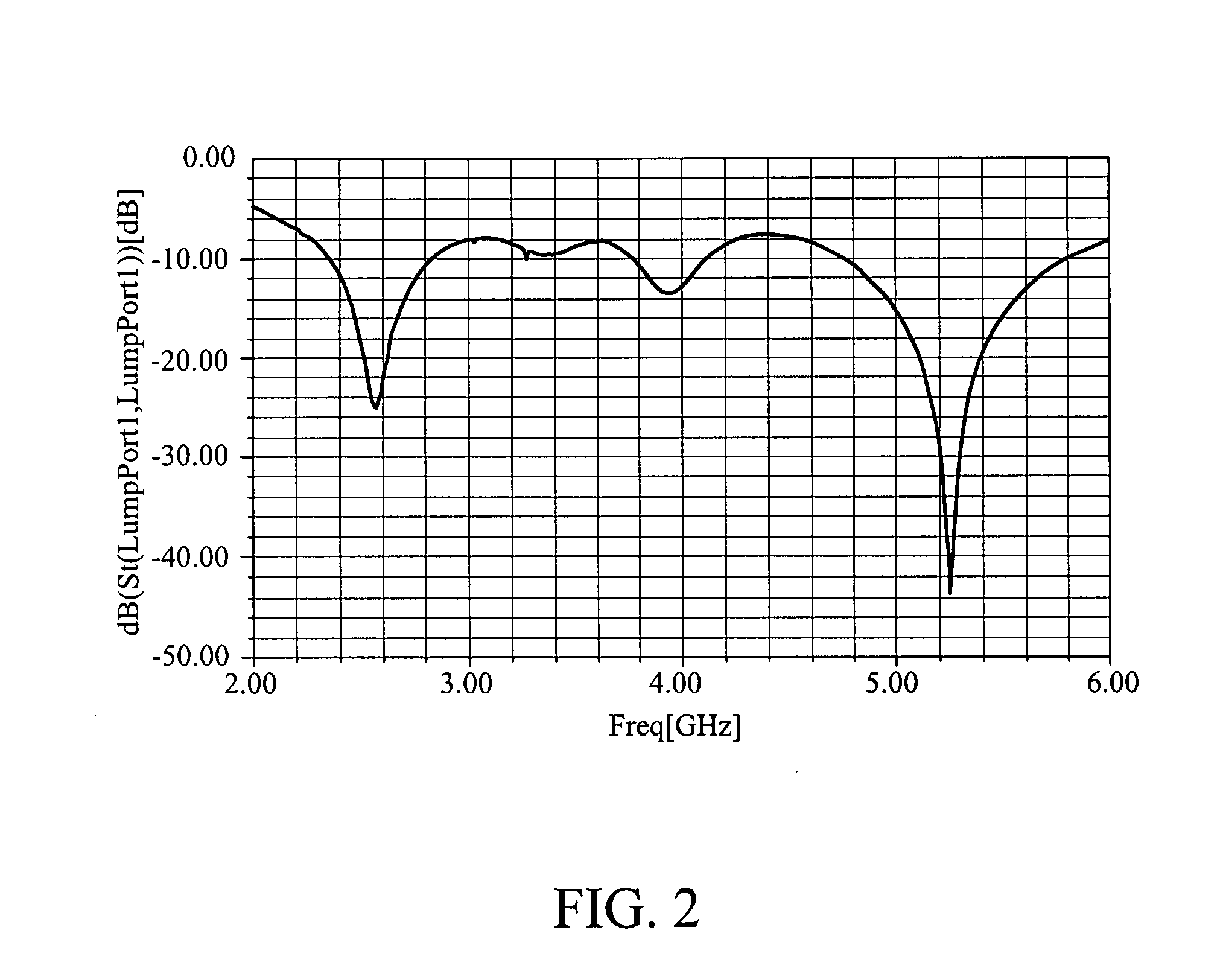 Triple-band antenna and electronic device thereof