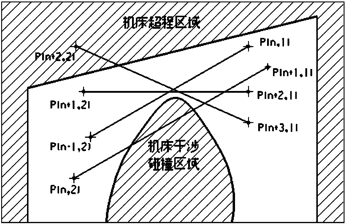 Method for actively preventing take-over tool path in digitized manufacturing operation room from interference and collision