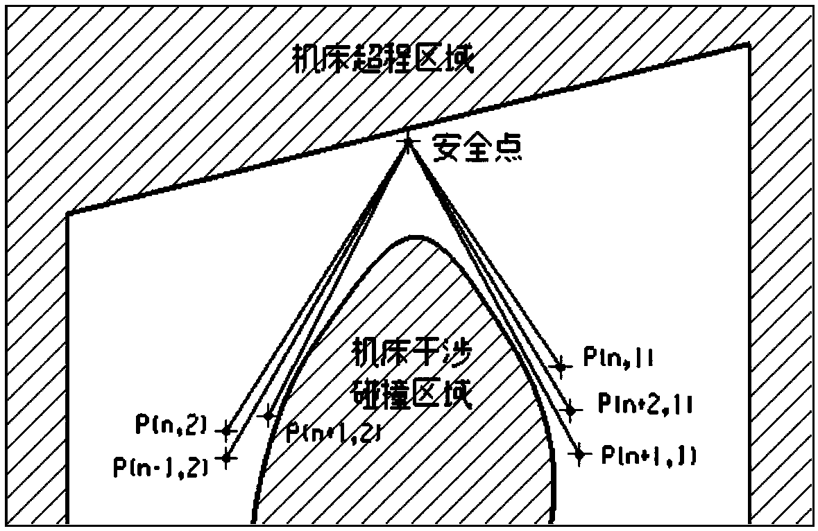 Method for actively preventing take-over tool path in digitized manufacturing operation room from interference and collision