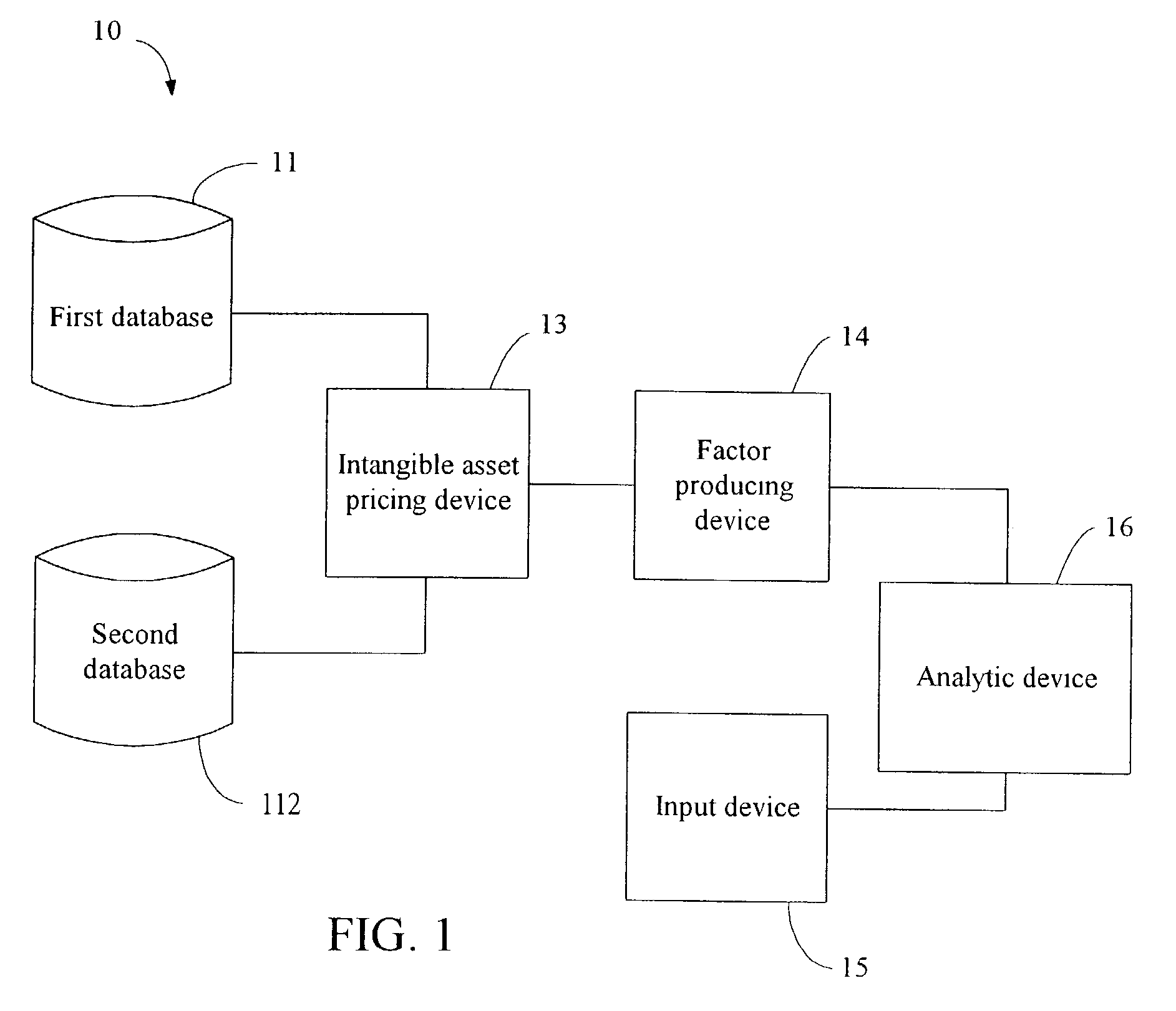 Technology evaluation system and method
