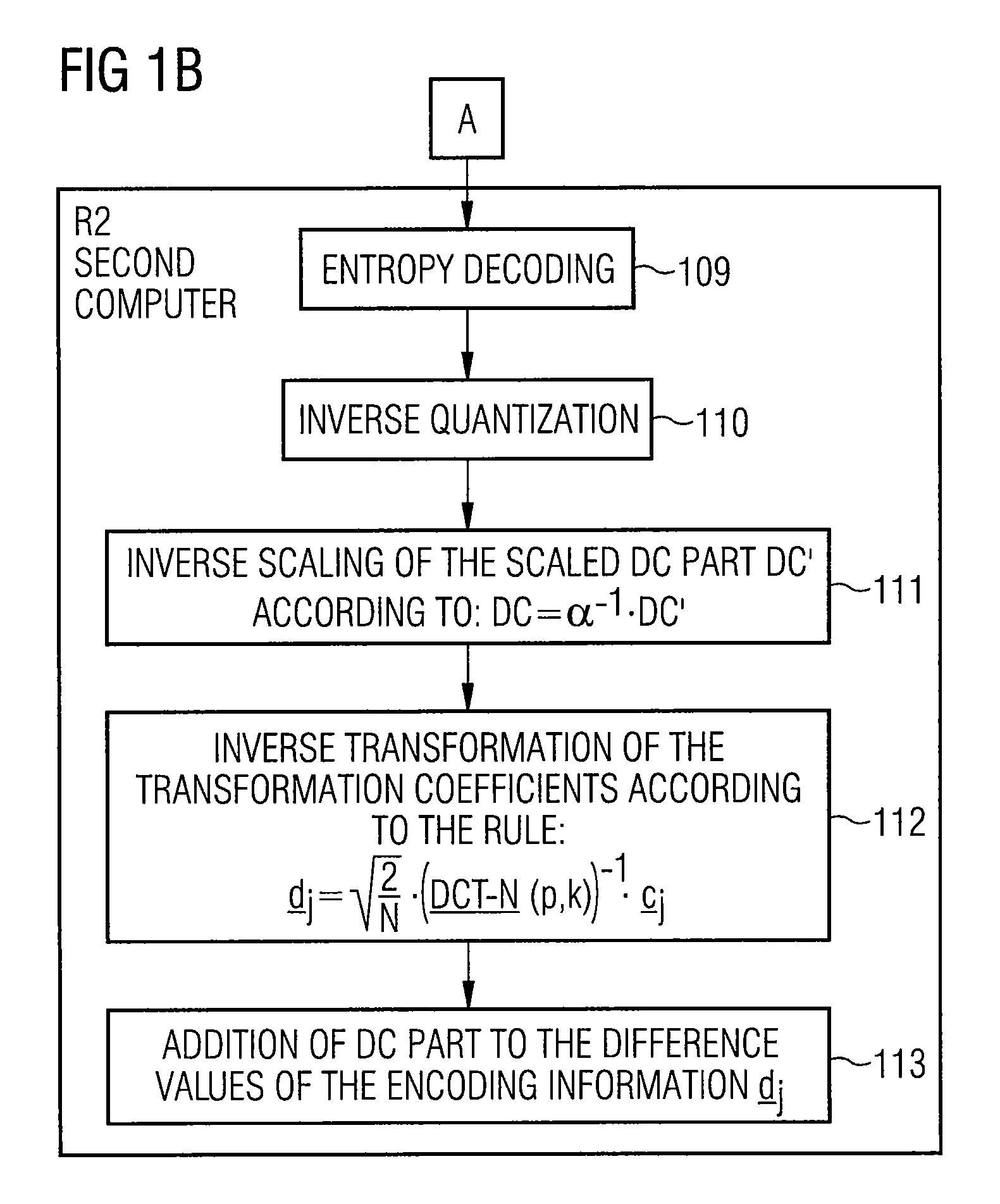 Method and device for encoding and decoding a digitized image