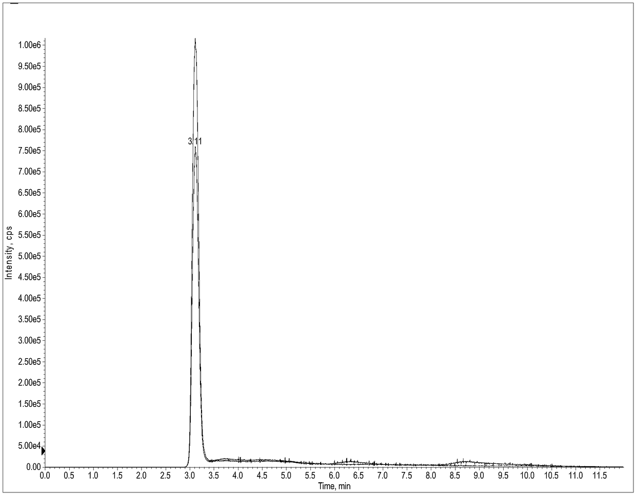 Kit for detecting concentration of oleic acid in serum or plasma, and preparation method and application of kit