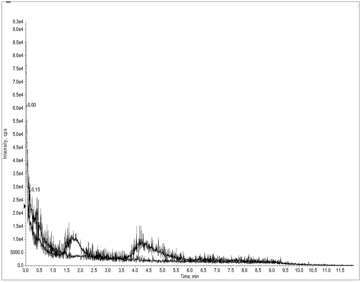 Kit for detecting concentration of oleic acid in serum or plasma, and preparation method and application of kit