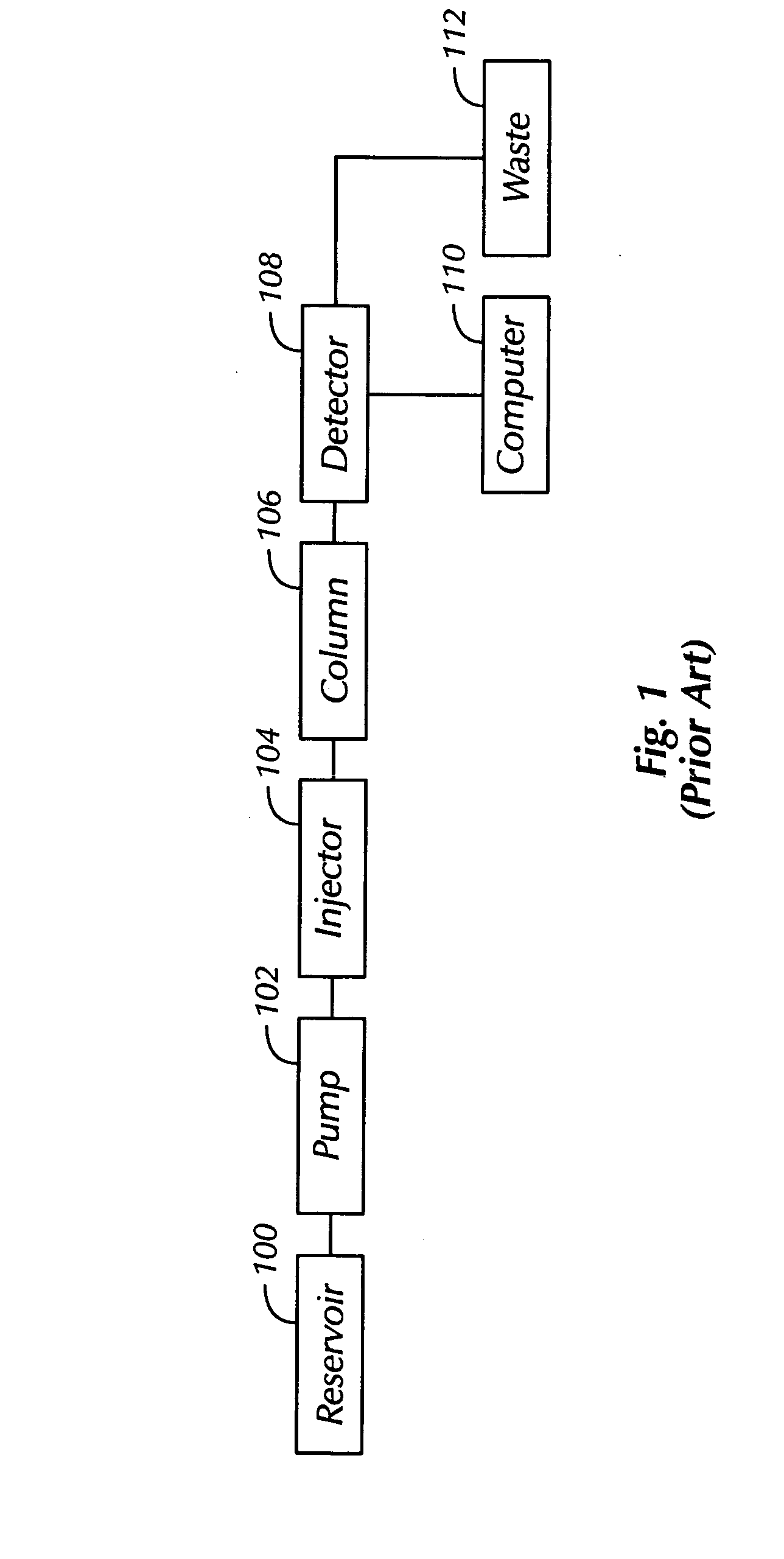 Chromatography system with blockage determination
