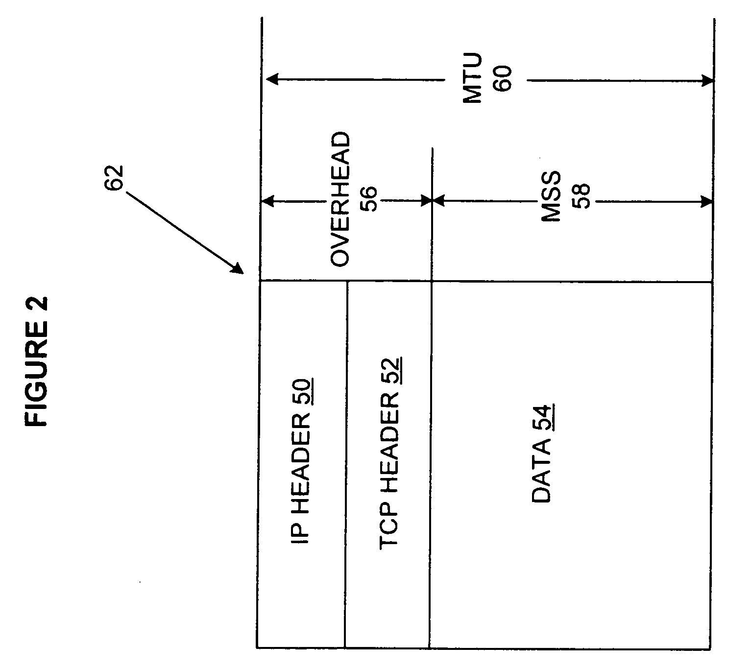 Methods and device for managing message size transmitted over a network