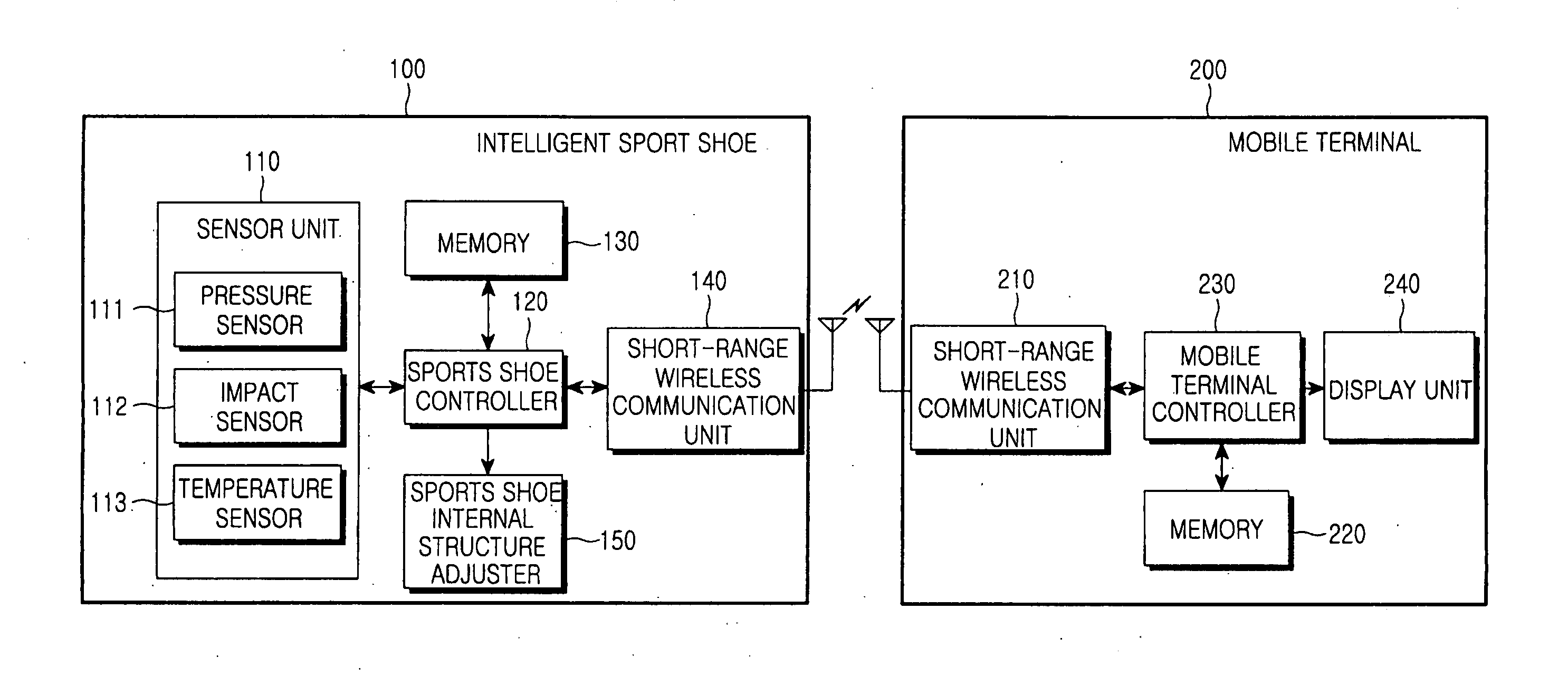 Exercise management function providing system and method